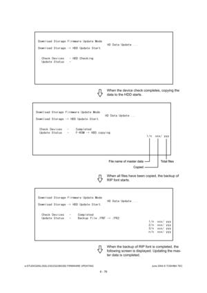 Page 630e-STUDIO200L/202L/230/232/280/282 FIRMWARE UPDATINGJune 2004 © TOSHIBA TEC
6 - 76
When the device check completes, copying the  
data to the HDD starts. 
When all files have been copied, the backup of  
RIP font starts. 
When the backup of RIP font is completed, the  
following screen is displayed. Updating the mas- 
ter data is completed. 