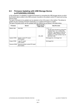 Page 634e-STUDIO200L/202L/230/232/280/282 FIRMWARE UPDATINGJune 2004 © TOSHIBA TEC
6 - 80
6.5 Firmware Updating with USB Storage Device 
(e-STUDIO202L/232/282)
In this equipment, it is feasible to update the fir mware by connecting the USB storage device on which  
the firmware data is written to the USB connector m ounted on the system control PC board and turning 
ON the power. 
The type of firmware to be updated can be selected  on the LCD screen in this method. This allows to 
update only the necessary...