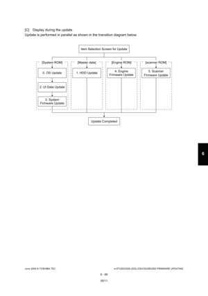 Page 643June 2004 © TOSHIBA TECe-STUDIO200L/202L/230/232/280/282 FIRMWARE UPDATING
6 - 89
6
[C] Display during the update 
Update is performed in parallel as shown in the tra nsition diagram below. 
Item Selection Screen for Update
Update Completed
[System ROM] [Engine ROM] [scanner ROM]
4. Engine
Firmware Update
[Master data]
5. Scanner
Firmware Update
0. OS Update 1. HDD Update
2. UI Data Update 3. System
Firmware Update
05/11 