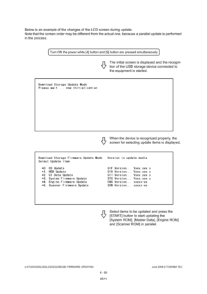 Page 644e-STUDIO200L/202L/230/232/280/282 FIRMWARE UPDATINGJune 2004 © TOSHIBA TEC
6 - 90
Below is an example of the changes of the LCD scree n during update.
Note that the screen order may be different from th e actual one, because a parallel update is performe d 
in the process. 
The initial screen is displayed and the recogni- 
tion of the USB storage device connected to 
the equipment is started.  
When the device is recognized properly, the  
screen for selecting update items is displayed. 
Select items to...