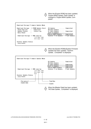 Page 646e-STUDIO200L/202L/230/232/280/282 FIRMWARE UPDATINGJune 2004 © TOSHIBA TEC
6 - 92
When the [Engine ROM] has been updated,  
“Engine MAIN Update..Flash Update” is 
changed to “Engine MAIN Update..Com-
pleted”.  
When the [System ROM]-[System Firmware  
Update] has been updated, “SysFirm  
Update…Completed” is displayed.  
When the [Master Data] has been updated,  
“HD Data Update…Completed” is displayed.
File name of  
master dataTotal files 
Copies
05/11 