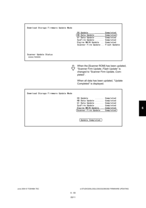 Page 647June 2004 © TOSHIBA TECe-STUDIO200L/202L/230/232/280/282 FIRMWARE UPDATING
6 - 93
6
When the [Scanner ROM] has been updated,  
“Scanner Firm Update..Flash Update” is 
changed to “Scanner Firm Update..Com- 
pleted”. 
When all data has been updated, “Update  
Completed” is displayed. 
05/11 