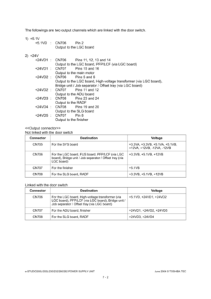 Page 652e-STUDIO200L/202L/230/232/280/282 POWER SUPPLY UNITJune 2004 © TOSHIBA TEC
7 - 2
The followings are two output channels which are li nked with the door switch.
1) +5.1V +5.1VD : CN706 Pin 2 Output to the LGC board
2) +24V +24VD1 : CN706 Pins 11, 12, 13 and 14 Output to the LGC board, PFP/LCF (via LGC board)
+24VD1 : CN707 Pins 15 and 16 Output to the main motor
+24VD2 : CN706 Pins 5 and 6 Output to the LGC board, High-voltage transformer ( via LGC board),
Bridge unit / Job separator / Offset tray (via...