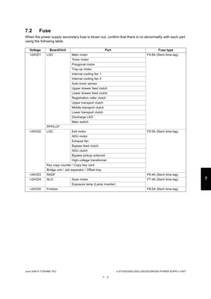 Page 653June 2004 © TOSHIBA TECe-STUDIO200L/202L/230/232/280/282 POWER SUPPLY UNIT
7 - 3
7
7.2 Fuse
When the power supply secondary fuse is blown out,  confirm that there is no abnormality with each part 
using the following table.
Voltage Board/Unit Part Fuse type
+24VD1 LGC Main motor F4:8A (Semi time-lag)
Toner motor 
Polygonal motor
Tray-up motor
Internal cooling fan 1
Internal cooling fan 2
Auto-toner sensor
Upper drawer feed clutch
Lower drawer feed clutch
Registration roller clutch
Upper transport clutch...