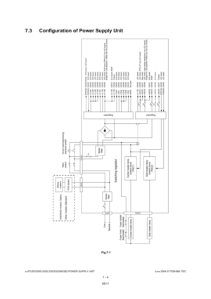 Page 654e-STUDIO200L/202L/230/232/280/282 POWER SUPPLY UNITJune 2004 © TOSHIBA TEC
7 - 4
7.3 Configuration of Power Supply Unit
 Fig.7-1
PWR-DN 
PWR-EN
+3.3VA 
+3.3VB
+3.3VB
+3.3VB
+5.1VA 
+5.1VB 
+5.1VBCN705 
CN705
CN706
CN708
CN705
CN705 
CN706
+5.1VB CN707 SYS board
SYS board
SYS board, LGC board
SYS board
LGC board 
SLG board
SYS board
SYS board 
SLG board, RADF
+5.1VB CN708Finisher
+12VA CN705 SYS board 
SYS board 
SYS board 
LGC board 
SLG board 
SYS board
-12VA
CN705
+12VB CN705
+12VB CN706
+12VB CN708...