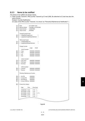 Page 673June 2004 © TOSHIBA TECe-STUDIO200L/202L/230/232/280/282 REMOTE SERVICE
8 - 19
8
8.2.3 Items to be notified
The items to be notified are shown below. 
1) Total Counter Transmit / PM Counter Transmit by E -mail (XML file attached to E-mail has also the 
same format.)
Subject: Counter Notification 
(In case of the PM Counter Transmit, it is shown as  “Periodical Maintenance Notification”.)
 Fig.8-22
Date  :  07/11/2004 15:54 
Machine Model  :   TOSHIBA e-STUDIO280
Serial Number  :  1234567890 
Total...