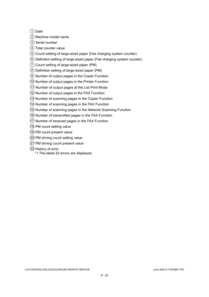 Page 674e-STUDIO200L/202L/230/232/280/282 REMOTE SERVICEJune 2004 © TOSHIBA TEC
8 - 20
 Date 
 Machine model name 
 Serial number 
 Total counter value 
 Count setting of large-sized paper (Fee charging s ystem counter)
 Definition setting of large-sized paper (Fee charg ing system counter)
 Count setting of large-sized paper (PM)
 Definition setting of large-sized paper (PM) 
 Number of output pages in the Copier Function 
 Number of output pages in the Printer Function
 Number of output pages at the List Print...