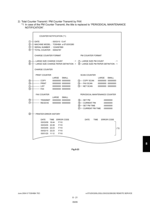 Page 675June 2004 © TOSHIBA TECe-STUDIO200L/202L/230/232/280/282 REMOTE SERVICE
8 - 21
8
2) Total Counter Transmit / PM Counter Transmit by F AX
*1 In case of the PM Counter Transmit, the title is  replaced to “PERIODICAL MAINTENANCE
NOTIFICATION”.
 Fig.8-23
COUNTER NOTIFICATION (*1)
DATE  :  05/03/10  13:47 
MACHINE MODEL  :  TOSHIBA   e-STUDIO280 
SERIAL NUMBER  :  1234567890
TOTAL COUNTER  :  00004787
                            
CHARGE COUNTER FORMAT  PM COUNTER FORMAT 
  LARGE SIZE CHARGE COUNT   : 1  LARGE...