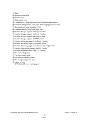 Page 676e-STUDIO200L/202L/230/232/280/282 REMOTE SERVICEJune 2004 © TOSHIBA TEC
8 - 22
 Date 
 Machine model name 
 Serial number 
 Total counter value 
 Count setting of large-sized paper (Fee charging s ystem counter)
 Definition setting of large-sized paper (Fee charg ing system counter)
 Count setting of large-sized paper (PM)
 Definition setting of large-sized paper (PM) 
 Number of output pages in the Copier Function 
 Number of output pages in the Printer Function
 Number of output pages at the List Print...