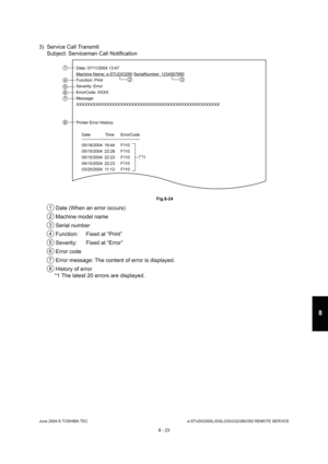 Page 677June 2004 © TOSHIBA TECe-STUDIO200L/202L/230/232/280/282 REMOTE SERVICE
8 - 23
8
3) Service Call Transmit Subject: Serviceman Call Notification
 Fig.8-24
 Date (When an error occurs) 
 Machine model name 
 Serial number
 Function: Fixed at “Print” 
 Severity: Fixed at “Error” 
 Error code 
 Error message: The content of error is displayed. 
 History of error
*1 The latest 20 errors are displayed.
Date: 07/11/2004 13:47 
Machine Name: e-STUDIO280 SerialNumber: 1234567890 
Function: Print 
Severity: Error...