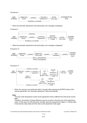 Page 100e-STUDIO200L/202L/230/232/280/282 ERROR CODE AND SELF-DIAGNOSTIC MODE June 2004 © TOSHIBA TEC
2 - 64
Procedure 6 
* When the automatic adjustment ends abnormally, err or message is displayed.
Procedure 7 
* When the automatic adjustment ends abnormally, err or message is displayed.
Procedure 10 
Procedure 17
* When the “storing is not performed within 2 minute s after pressing the [START] button at the 
manual adjustment, the “automatic adjustment” start s automatically.
Note: Note: 
The fuser roller...