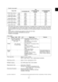 Page 151
June 2004 © TOSHIBA TEC e-STUDIO200L/202L/230/232/280/282 SPECIFICATIONS / ACCESSORIES / OPTIONS / SUPPLIES
1 - 3
* System copy speed 
* The system copy speed, including scanning time, is  available when 10 sheets of A4/LT size original 
are set on RADF and one of the copy modes in the ab ove table is selected. The period of time from 
pressing [START] to the paper exit completely out o f the equipment based on the actually measured 
value.
* Upper drawer is selected and copying is at the non -sort...