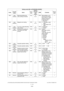 Page 152e-STUDIO200L/202L/230/232/280/282 ERROR CODE AND SELF-DIAGNOSTIC MODE June 2004 © TOSHIBA TEC
2 - 116
648 User 
interface Returning finisher tray  
when printing is finished ALL 0
 SYS Sets whether or not 
returning the finisher  
tray to the bin 1 when  
printing is finished.
0: Not returned 
1: Returned 1
649 User  interface Magazine sort setting PPC 0
SYS 0: Left page to right 
page
1: Right page to left  page 1
650 User  interface 2 in 1/4 in 1 page allocating  
order setting PPC 0
 SYS 0:...