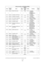 Page 168e-STUDIO200L/202L/230/232/280/282 ERROR CODE AND SELF-DIAGNOSTIC MODE June 2004 © TOSHIBA TEC
2 - 132
1012 Network Network frame type ALL 1
NIC 1: Automatic
2: IEEE802.3 
3: Ethernet II 
4: IEEE802.3SNAP
5: IEEE802.2 12
1013 Network Availability of NCP Burst ALL 1 NIC 1: Available
2: Not available 12
1014 Network Availability of AppleTalk ALL 1 NIC 1: Available
2: Not available 12
1015 Network Zone setting of AppleTalk ALL * NIC Maximum  32 letters
*: Wildcard character 12
1016 Network Availability of...