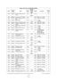 Page 170e-STUDIO200L/202L/230/232/280/282 ERROR CODE AND SELF-DIAGNOSTIC MODE June 2004 © TOSHIBA TEC
2 - 134
1060 Network TCP port number of FTP 
server ALL 21
 UTY 12
1061 Network Login name to FTP client ALL - SYS Maximum 3 1 letters 11
1062 Network Login password to FTP cli- ent ALL - SYS Maximum 31 letters 11
1063 Network MIB function ALL 1 NIC 1: Valid
2: Invalid 12
1065 Network Setting of read Community ALL public NIC Max imum 31 letters 12
1066 Network Setting of read/Write Com- munity ALL private NIC...