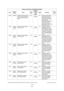 Page 174e-STUDIO200L/202L/230/232/280/282 ERROR CODE AND SELF-DIAGNOSTIC MODE June 2004 © TOSHIBA TEC
2 - 138
1382 Counter Counter for period of time 
fuser unit is at energy sav- 
ing temperature/Counter  
reset ALL 0
 M Counts up the heater 
control time accumu- 
lated (when the equip- 
ment is in the Energy 
Saving Mode). 
When the counter value  
of the fuser roller is 
reset, this counter is  
also reset in sync at the  
PM support mode. 1
1385 Image  process-ing Number of output pages
(Thick paper 1)
ALL...