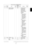 Page 215June 2004 © TOSHIBA TEC e-STUDIO200L/202L/230/232/280/282 ERROR CODE AND SELF-DIAGNOSTIC MODE
2 - 179
2
462 RADF Setting for switchback  operation in mixed-size  
copying using RADF ALL 0
 M This setting is whether 
the original length is 
detected or not by  
transporting without 
scanning in reverse  
when A4-R/FOLIO  
paper or LT-R/LG paper 
is detected in a mixed- 
size copying.  
0: Disabled -  
 AMS:A series - Judges as 
A4-R without trans- 
porting in reverse  
with no scanning.  
LT series -...