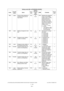 Page 218e-STUDIO200L/202L/230/232/280/282 ERROR CODE AND SELF-DIAGNOSTIC MODE June 2004 © TOSHIBA TEC
2 - 182
486 Laser Timing of auto-clearing of 
polygonal motor pre-run- 
ning rotation ALL 0
 SYS Switches the polygonal 
motor to the standby 
rotation when a certain  
period of time has 
passed from the pre- 
running. At this code,  
the period to switch the 
status to the standby  
rotation is set. 
0: 15 sec.1: 30 sec. 
2: 45 sec. 
* This setting is effec-tive when “0” or “2”  
is set at 08-483. 1
488 Laser...