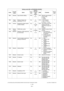 Page 240e-STUDIO200L/202L/230/232/280/282 ERROR CODE AND SELF-DIAGNOSTIC MODE June 2004 © TOSHIBA TEC
2 - 204
986 General Copy function setting PPC 0
SYS Sets the copy function 
to be invalid. 
0: Valid 
1: Invalid 1
988 Paper  feeding Setting of paper size  
switching to 13” LG ALL 0
 SYS 0: Not switched
1: LG  13”LG
2: FOLIO   13”LG 1
995 Version Equipment number (serial  number) display ALL 0
 SYS This code can be also 
keyed in from the  
adjustment mode (05- 
976). 
10 digits 11
999 Mainte- nance FSMS total...