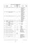 Page 250e-STUDIO200L/202L/230/232/280/282 ERROR CODE AND SELF-DIAGNOSTIC MODE June 2004 © TOSHIBA TEC
2 - 214
1433 Network Disable e-Filing function ALL 0
SYS 0: Function OFF (no 
restriction on data  
saving or other  
operations)
1: Function ON (Data  saving or other 
operations are  
restricted) 1
1435 Network Disable private and proof  print save function ALL 0
 SYS 0:  Function OFF (no 
restriction on data  
saving or other 
operations)
1:  Function ON (Data 
saving or other 
operations are  
restricted) 1...