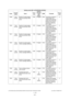 Page 268e-STUDIO200L/202L/230/232/280/282 ERROR CODE AND SELF-DIAGNOSTIC MODE June 2004 © TOSHIBA TEC
2 - 232
1548 Pixel 
counter Number of output pages 
(Service technician refer- 
ence) PPC  SYS Counts the number of 
output pages con-
verted to the standard  
paper size in the copy 
function and service  
technician reference. 
[Unit. page] 2
1550 Pixel  counter Number of output pages
(Service technician refer- 
ence) PRT  SYS Counts the number of 
output pages con-
verted to the standard  
paper size in the...