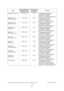 Page 274e-STUDIO200L/202L/230/232/280/282 ERROR CODE AND SELF-DIAGNOSTIC MODE June 2004 © TOSHIBA TEC
2 - 238
Separation roller (LCF) 1310-0,1,2,8 1311  
Sub-codes 0, 2, 8: 0/0/0 
Sub-code 1: 160,000/160,000/160,000
Separation roller 
(PFP upper drawer) 1312-0,1,2,8 1313  
Sub-codes 0, 2, 8: 0/0/0 
Sub-code 1: 80,000/80,000/80,000
Separation roller 
(PFP lower drawer) 1314-0,1,2,8 1315  
Sub-codes 0, 2, 8: 0/0/0 
Sub-code 1: 80,000/80,000/80,000
Separation roller 
(Bypass unit) 1316-0,1,2,8 1317 
Sub-codes 0, 2,...