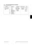 Page 409June 2004 © TOSHIBA TECe-STUDIO200L/202L/230/232/280/282 PREVENTIVE MAINTENANCE (PM)
4 - 9
4
4.4 Preventive Maintenance Checklist
Symbols used in the checklist
Cleaning Lubrication Replacement Operation check Date
A  Clean with alcohol  Clean with soft pad,  
cloth or vacuum  
cleaner L Launa 40 The number of 
sheets consumed  
before replacement 
(Value x 1,000)Replace if  
deformed or  
damaged 
After cleaning or  
replacement,  
confirm there is 
no problem. User name
Coating Serial No.
SI Silicon...