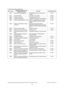 Page 48e-STUDIO200L/202L/230/232/280/282 ERROR CODE AND SELF-DIAGNOSTIC MODE June 2004 © TOSHIBA TEC
2 - 12
3) Electronic Filing related error
Error code Message displayed in the 
TopAccess screen Contents Troubleshooting
2B10 There was no applicable job. No applicable job e rror in job control 
module P. 5-83
2B11 Job status failed. JOB status abnormality P. 5-83
2B20 Failed to access file. File library function err or P. 5-83
2B30 Insufficient disk space. Insufficient disk space  in /SHR partition P. 5-83...