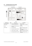 Page 524e-STUDIO200L/202L/230/232/280/282 TROUBLESHOOTINGJune 2004 © TOSHIBA TEC
5 - 94
5.2 Troubleshooting for the Image
1) Abnormality of image density / Gray balance
 Fig. 5-1
Defective area Step Check items Prescription
Density/Gray balance 1 Check the density/gray balance . Adjust the density.
Printer section 2 Check test print image (04-113). Go  to step 4 if there is any problem 
on image.
Scanner 3 Are the original glass, mirrors and  lens dirty? Clean them.
Printed image 4 Is the image faded? Perform...