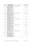 Page 54e-STUDIO200L/202L/230/232/280/282 ERROR CODE AND SELF-DIAGNOSTIC MODE June 2004 © TOSHIBA TEC
2 - 18
3C10 Tiff Analyze Error has been 
detected in the received mail. TIFF analysis error P. 5-91
3C11 Tiff Analyze Error has been  detected in the received mail.  
This mail has been transferred to 
the administrator. P. 5-91
3C12 Tiff Analyze Error has been  detected in the received mail. 
This mail could not be transferred  
to the administrator. P. 5-91
3C13 Tiff Analyze Error has been  detected in the...