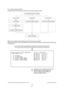 Page 592e-STUDIO200L/202L/230/232/280/282 FIRMWARE UPDATINGJune 2004 © TOSHIBA TEC
6 - 38
[C] Display during the update 
Update is performed in parallel as shown in the tra nsition diagram below. 
Below is an example of the changes of the LCD scree n during update. 
Note that the screen order may be different from th e actual one, because a parallel update is performe d 
in the process. 
Select items to be updated and press the  
[START] button to start updating the 
[System ROM], [Engine ROM] and  
[Scanner...