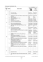 Page 64e-STUDIO200L/202L/230/232/280/282 ERROR CODE AND SELF-DIAGNOSTIC MODE June 2004 © TOSHIBA TEC
2 - 28
[FAX] button: ON ([FAX] LED: ON)
Digital key Button Items to check Contents
Highlighted  display
e.g. Normal dis-
play
e.g.
[1] A -
- -
B - - -
C 24 V power supply Power ON Power OFF
D IPC board connection Not connected Connected
E - - -
F Polygonal motor rotation status (Motor is rotating  at Output 
Mode (03)) Abnormal rota- 
tionNormal rota-
tion
G Auger lock switch Lock Unlock
H Toner cartridge...