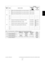 Page 73June 2004 © TOSHIBA TEC e-STUDIO200L/202L/230/232/280/282 ERROR CODE AND SELF-DIAGNOSTIC MODE
2 - 37
2
Table 2. Connecting status of additional options at  inner area of the equipment
[9]A Bridge unit/Job Separator/Offset Tray connection d
etection-
3 Refer to table 2
B Bridge unit/Job Separator/Offset Tray connection d etection-
2 Refer to table 2
C Bridge unit/Job Separator/Offset Tray connection d etection-
1 Refer to table 2
D - - -
E - - -
F - - -
G - - -
H - - -
[0] A Dongle (for Printer/Scanner...