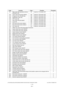 Page 76e-STUDIO200L/202L/230/232/280/282 ERROR CODE AND SELF-DIAGNOSTIC MODE June 2004 © TOSHIBA TEC
2 - 40
Code Function Code Function Procedure
101 Main motor ON (operational without  developer unit) 151 Code No. 101 function OFF 1
102 Toner motor ON (normal rotation) 152 Code No. 102  function OFF 1
103 Polygonal motor ON (600 dpi) 153 Code No. 103 func tion OFF 1
108 Registration clutch ON 158 Code No. 108 function O FF 1
109 PFP motor ON 159 Code No. 109 function OFF 1 110 ADU motor ON (low speed) 160 Code...