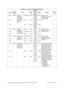 Page 90e-STUDIO200L/202L/230/232/280/282 ERROR CODE AND SELF-DIAGNOSTIC MODE June 2004 © TOSHIBA TEC
2 - 54
508 Image Density 
adjustment  
Fine adjust- 
ment of “man-
ual density”/ 
Dark step  
valueText/Photo PPC EUR:20
UC:20
JPN:30
 SYS When the value 
increases, the image of  
the “dark” steps  
becomes darker. 1
509 Photo PPC EUR:24 UC:24
JPN:24
 SYS 1
510 Text PPC EUR:20 UC:20
JPN:27
 SYS 1
512 Image Density  adjustment  
Fine adjust- 
ment of “auto- 
matic density”Photo PPC 128
SYS When the value...