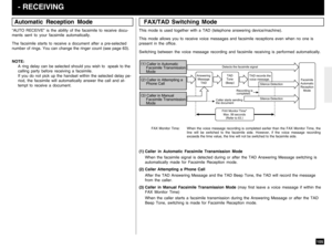 Page 107105
 - RECEIVING“AUTO RECEIVE” is the ability of the facsimile to receive docu-
ments sent to your facsimile automatically.
The facsimile starts to receive a document after a pre-selected
number of rings. You can change the ringer count (see page 63).
NOTE:
A ring delay can be selected should you wish to  speak to the
calling party before receiving a facsimile.
If you do not pick up the handset within the selected delay pe-
riod, the facsimile will automatically answer the call and at-
tempt to receive a...