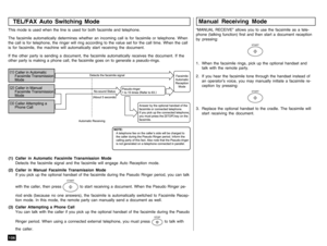 Page 108106This mode is used when the line is used for both facsimile and telephone.
The facsimile automatically determines whether an incoming call is for facsimile or telephone. When
the call is for telephone, the ringer will ring according to the value set for the call time. When the call
is for facsimile, the machine will automatically start receiving the document.
If the other party is sending a document, the facsimile automatically receives the document. If the
other party is making a phone call, the...