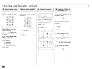 Page 114112Select the desired job type.The operation and screen to
follow varies for each item
number selected.
If you selected 2.RECEIVE, go
to Step 3.
If you selected 5.JOB NUM-
BER, go to Step 3.
If you selected:
1. TRANSMIT
3. POLLING
4. POLLING RESERVE
Go to Step 4.
Enter the job number you want
to cancel.
Display the status of the de-
sired job by using 
MENU
and/or 
.
Go to Step 5.When the desired job screen is
displayed, press:
 
A screen like the one below is
displayed.
Select the Job Type
2
Enter JOB...