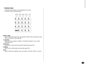 Page 1715
DIRECT SEND
Allows transmission direct from the document feeder without scanning the docu-
ment to memory first (see page 96).
TX REPORT
Press this key to request or disable a Transmission Report for your current
transmission job.
CHAIN DIAL
Used to dial a remote party using Chain Dialing (see page 146).
JOURNAL
Used to print communication journals (see page 183).
AUTO
Used to select the reception mode, auto receive, Fax/Tad, Tel/Fax or manual.
Function KeysFrequently used functions are pre-assigned...