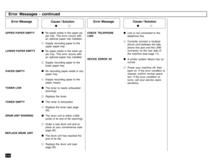 Page 212210
No paper exists in the upper pa-
per tray. This error occurs with
an optional paper tray installed.Supply recording paper to the
upper paper tray.No paper exists in the lower pa-
per tray. This error occurs with
an optional paper tray installed.Supply recording paper to the
lower paper tray.No recording paper exists in any
paper tray.Supply recording paper to the
paper tray(s).The toner is nearly exhausted
(warning).Replace the toner.The toner is exhausted.Replace the toner (see page
30).The drum...