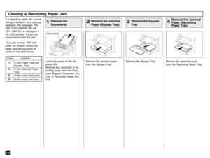 Page 218216If a recording paper jam occurs
during a reception or a copying
operation, the message “PA-
PER SIZE ERROR OR PA-
PER JAM XX” is displayed in
the LCD window. Follow this
procedure to clear the jam.
The code number “XX” indi-
cates the location where the
paper jam has occurred as
shown in the table below.
Leave the power of the fac-
simile ON.
Remove any document or re-
cording paper from the Docu-
ment Support, Document Exit
Tray or Recording Paper Exit
Tray.Remove the jammed paper
from the Bypass...