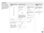 Page 227225
ADF TEST
Press:
+
+
+
+
Select the ADF TEST
Menu
1
The ADF test checks the op-
eration of the ADF by trans-
porting and unloading docu-
ments. You can check that the
ADF is normal if the number of
documents loaded is consis-
tent with the number of docu-
ments transported and un-
loaded.Load the documents in the
document support.If a document jam occurs dur-
ing transport, the screen below
is displayed.
Remove the jammed docu-
ments, the screen below is dis-
played.
ADF TEST
LOAD DOCUMENT
ADF TEST...