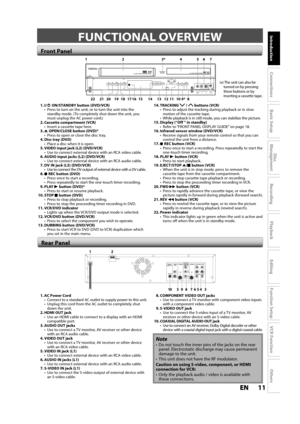 Page 1111ENEN
Disc 
Management
Recording
Playback
Introduction
Connections
Basic Setup
Editing
Function Setup
VCR Function
Others
FUNCTIONAL OVERVIEW
TRACKINGDUBBING SELECTVCR DVD
VIDEO L R DV INL2 L3
19 161514 20 21 171813129* 10 8
124 3* 57
11
6
22
DIGITAL
AUDIO OUTAU DIO
OUTS-VIDEO
OUT IN
COAXIALL
RL
Y
P
B/CBPR/CR
RL
R S-VIDEO IN  --- AU D I O --- OU T
I N  --- V I D E O --- OU T
COMPONENT
VIDEO OUTDVD/VCRHDMI OUT
(L1)
12
3791086453
(*) The unit can also beturned on by pressing
these buttons or by 
inserting...