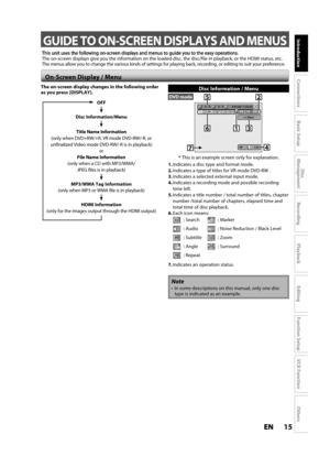 Page 1515ENEN
Disc 
Management
Recording
Playback
Introduction
Connections
Basic Setup
Editing
Function Setup
VCR Function
Others
The on-screen displays give you the information on the loaded disc, the disc/file in playback, or the HDMI status, etc.The menus allow you to change the various kinds of settings for playing back, recording, or editing to suit your preference.
On-Screen Display / Menu
 GUIDE TO ON-SCREEN DISPLAYS AND MENUS
Disc Information / MenuThe on-screen display changes in the following order
as...