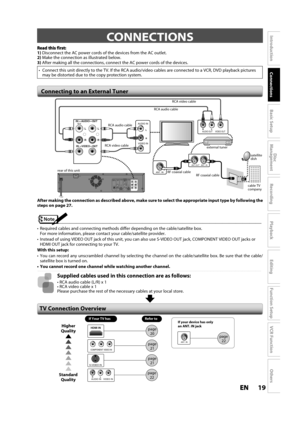 Page 1919ENEN
Disc 
Management
Recording
Playback
Introduction
Connections
Basic Setup
Editing
Function Setup
VCR Function
Others
 CONNECTIONS
1) Disconnect the AC power cords of the devices from the AC outlet.2) Make the connection as illustrated below.3) After  making all the connections, connect the AC power cords of the devices.
Connect this unit directly to the TV. If the RCA audio/video cables are connected to a VCR, DVD playback pictures 
may be distorted due to the copy protection system.
TV Connection...