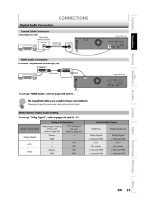 Page 2323ENEN
Disc 
Management
Recording
Playback
Introduction
Connections
Basic Setup
Editing
Function Setup
VCR Function
Others
 CONNECTIONS
Digital Audio Connection
Coaxial Cable Connection
 HDMI  Audio Connection
Setting in the Setup MenuActual Audio Output
Audio Format (disc)Dolby Digital Settingof this unit(refer to page 87)
DTS Setting of 
this unit(refer to page 87)
HDMI OutDigital Audio Out
Dolby DigitalStream—Dolby DigitalDolby Digital
PCM—2 channel PCM2 channel PCM
DTS®—ONDTS®DTS®
—OFFNo outputNo...