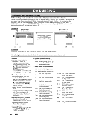 Page 4646ENEN
DV DUBBING
 Guide to DV and On-Screen Display
This function helps you to easily dub the contents of the DVC(digital video camcorder) to this unit.
You can control basic operations of the DVC from the remote control of this unit such as playback, fast forward or
reverse and stop all operations if the DVC is in video mode. Use the DV cable that has 4-pin input jack and is 
comp
liance with the IEEE1394 standards. When you connect to DV IN jack on the front of this unit, select
“L3 (DV-IN)” position...