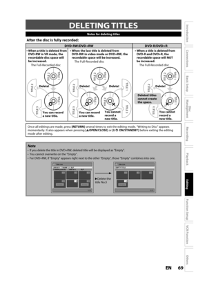 Page 6969ENEN
Disc 
Management
Recording
Playback
Introduction
Connections
Basic Setup
Editing
Function Setup
VCR Function
Others
 DELETING  TITLES
Note
If you delete the title in DVD+RW, deleted title will be displayed as “Empty”.
You cannot overwrite on the “Empty”.
For DVD+RW, if “Empty” appears right next to the other “Empty”, those “Empty” combines into one.
1Delete thetitle No.5
Title List
1 / 1
JAN/ 6/11   7:00AM  L1  SLP7:00AM (2:00:00)  JAN/ 6/11  SLP
456EmptyEmpty
123
+VRTitle List
1 / 1
EMPTY TITLE...