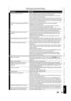 Page 9797ENEN
Disc 
Management
Recording
Playback
Introduction
Connections
Basic Setup
Editing
Function Setup
VCR Function
Others
TROUBLESHOOTING
Symptom Remedy
D
V
D

V
C
RDV si
gnal cannot be input.• Before connection, turn on the power supplies for both this unit and the DVC, and make sure that these units are in stop mode.• Only a “DVC-SD” signal can be input from the DVC to this unit. Other types of signals are not supported.• Do not connect any device other than the DVC. Even if a recorder or PC 
with...