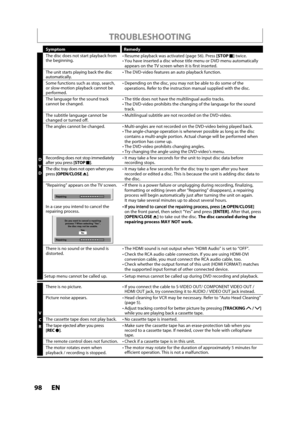 Page 9898ENEN
TROUBLESHOOTING
Symptom Remedy
D
V
DThe disc does not start pla
yback from 
the beginning.• Resume playback was activated (page 56). Press [STOPC]twice.• You have inserted a disc whose title menu or DVD menu automatically appears on the TV screen when it is first inserted.
The unit starts playing back the disc 
automatically.• The DVD-video features an auto playback function.
Some functions such as sto
p, search,or slow-motion playback cannot beperformed.
• Depending on the disc, you may not be...